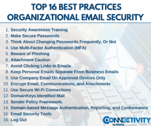 Organizational Email Security Best Practices For 2024